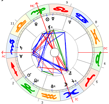 Horoskop von Johann Wolfgang von Goethe 28.08.1749